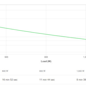 Apc Sai Easy Ups En Línea Srv Rm De , 2000 Va 230 V, Con Kit De Guías - Imagen 4